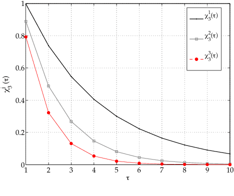 Figure 3 for Improving files availability for BitTorrent using a diffusion model