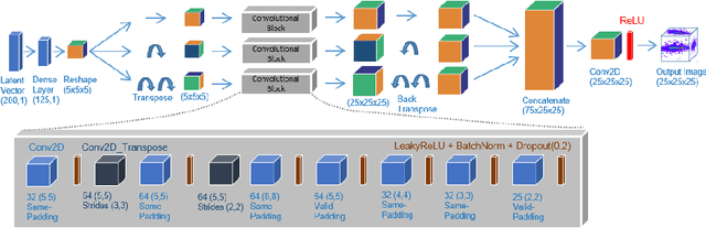 Figure 3 for Physics Validation of Novel Convolutional 2D Architectures for Speeding Up High Energy Physics Simulations