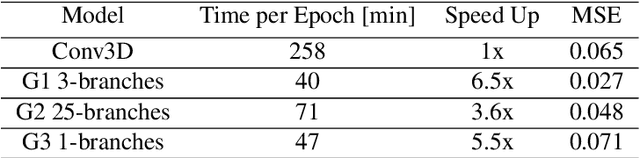 Figure 4 for Physics Validation of Novel Convolutional 2D Architectures for Speeding Up High Energy Physics Simulations