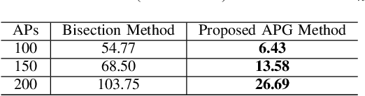 Figure 3 for Power Control for Multigroup Multicast Cell-Free Massive MIMO Downlink