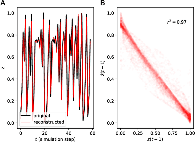 Figure 4 for Reconstructing common latent input from time series with the mapper-coach network and error backpropagation