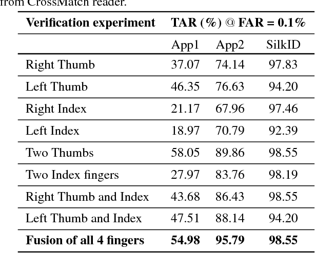 Figure 4 for Matching Fingerphotos to Slap Fingerprint Images