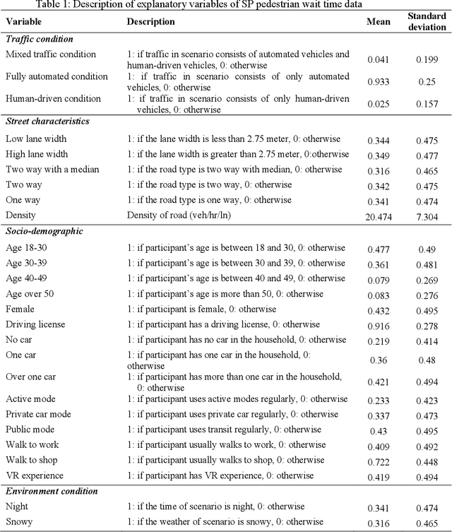 Figure 2 for Ordinal-ResLogit: Interpretable Deep Residual Neural Networks for Ordered Choices