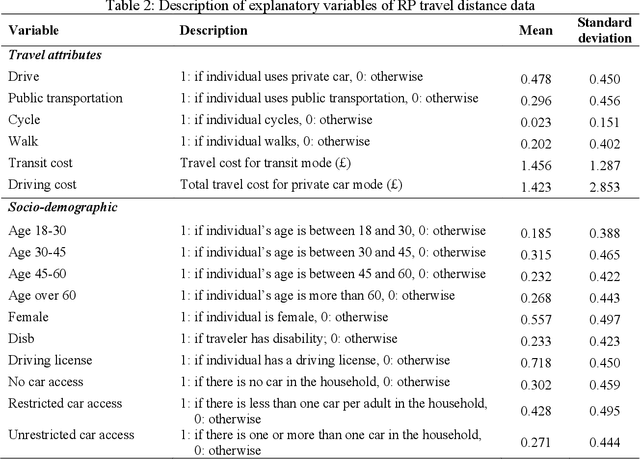 Figure 4 for Ordinal-ResLogit: Interpretable Deep Residual Neural Networks for Ordered Choices