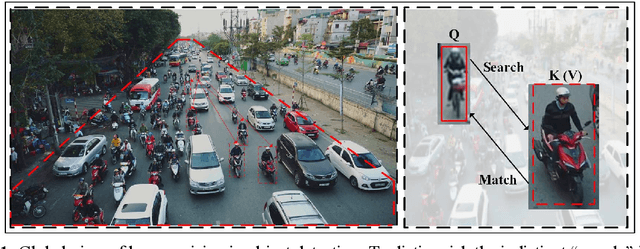 Figure 1 for Content-Augmented Feature Pyramid Network with Light Linear Transformers