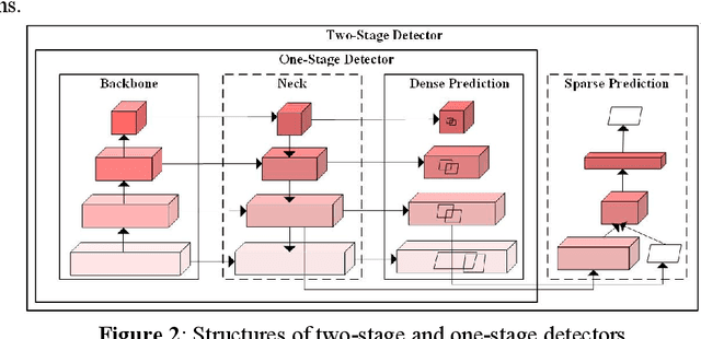 Figure 3 for Content-Augmented Feature Pyramid Network with Light Linear Transformers