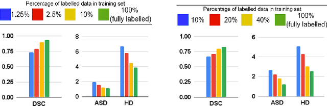 Figure 3 for An Embarrassingly Simple Consistency Regularization Method for Semi-Supervised Medical Image Segmentation