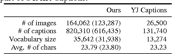 Figure 2 for STAIR Captions: Constructing a Large-Scale Japanese Image Caption Dataset