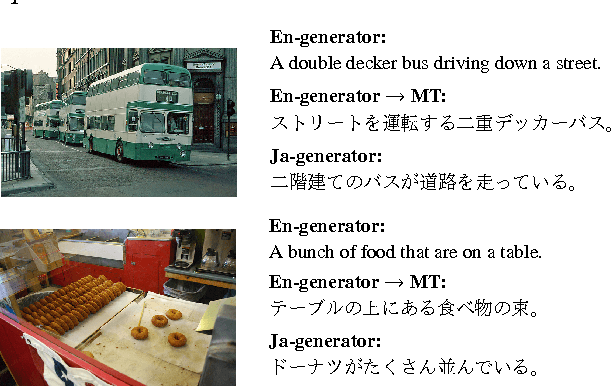 Figure 4 for STAIR Captions: Constructing a Large-Scale Japanese Image Caption Dataset