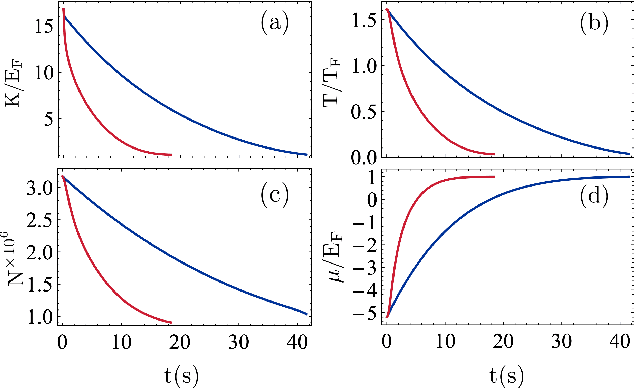 Figure 3 for Active Learning Approach to Optimization of Experimental Control