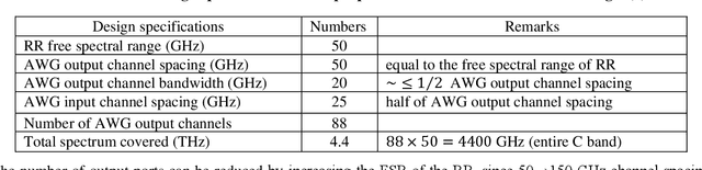 Figure 3 for Circuit design and integration feasibility of a high-resolution broadband on-chip spectral monitor