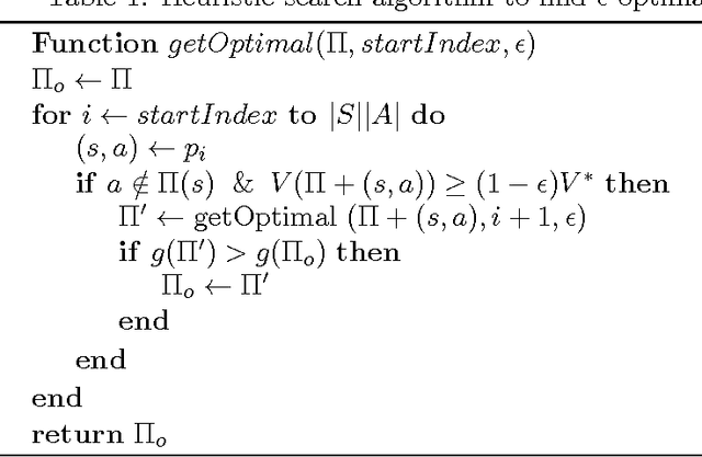 Figure 1 for Non-Deterministic Policies in Markovian Decision Processes