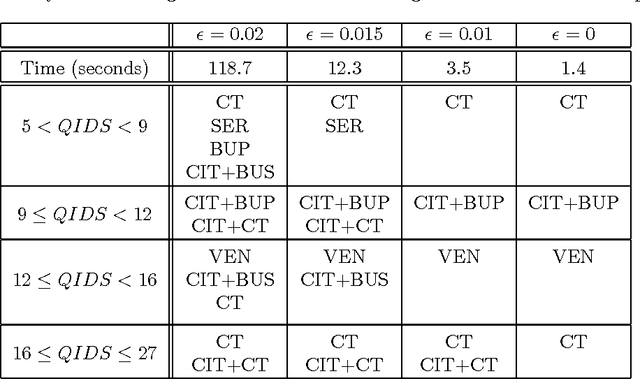 Figure 2 for Non-Deterministic Policies in Markovian Decision Processes