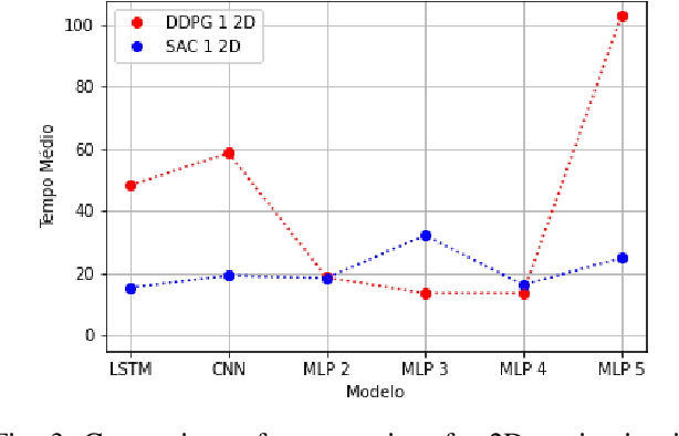 Figure 3 for Deterministic and Stochastic Analysis of Deep Reinforcement Learning for Low Dimensional Sensing-based Navigation of Mobile Robots