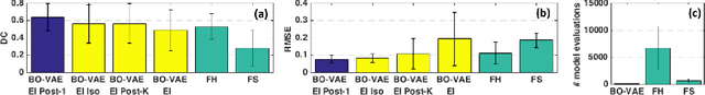 Figure 2 for High-dimensional Bayesian Optimization of Personalized Cardiac Model Parameters via an Embedded Generative Model