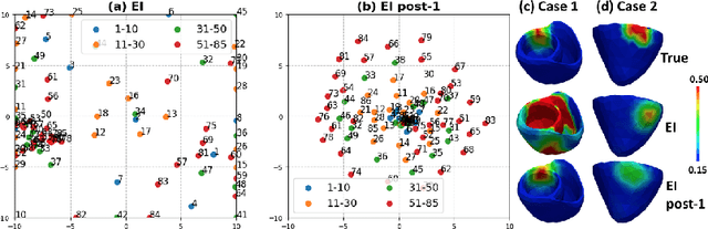 Figure 4 for High-dimensional Bayesian Optimization of Personalized Cardiac Model Parameters via an Embedded Generative Model