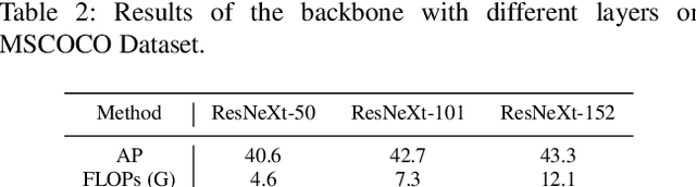 Figure 4 for Conditional Link Prediction of Category-Implicit Keypoint Detection