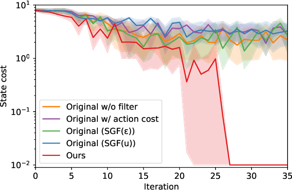 Figure 1 for Derivative Action Control: Smooth Model Predictive Path Integral Control without Smoothing