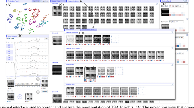 Figure 3 for An Interactive Insight Identification and Annotation Framework for Power Grid Pixel Maps using DenseU-Hierarchical VAE