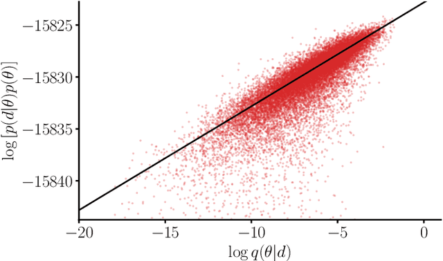 Figure 2 for Neural Importance Sampling for Rapid and Reliable Gravitational-Wave Inference