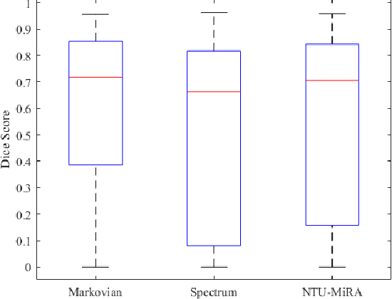 Figure 4 for Lung-Originated Tumor Segmentation from Computed Tomography Scan (LOTUS) Benchmark