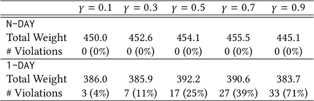 Figure 4 for Matching Algorithms for Blood Donation
