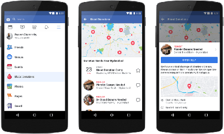 Figure 3 for Matching Algorithms for Blood Donation