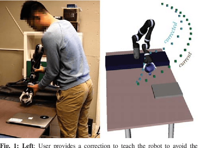 Figure 1 for Learning from Extrapolated Corrections