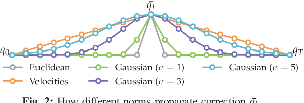Figure 2 for Learning from Extrapolated Corrections