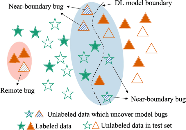 Figure 4 for TestRank: Bringing Order into Unlabeled Test Instances for Deep Learning Tasks