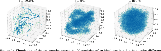 Figure 1 for Distribution Regression for Continuous-Time Processes via the Expected Signature