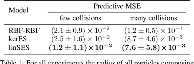 Figure 2 for Distribution Regression for Continuous-Time Processes via the Expected Signature