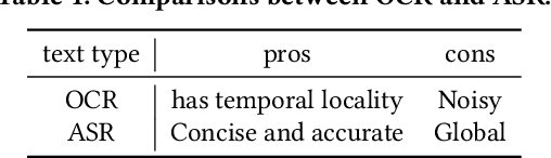 Figure 2 for A Multimodal Framework for Video Ads Understanding