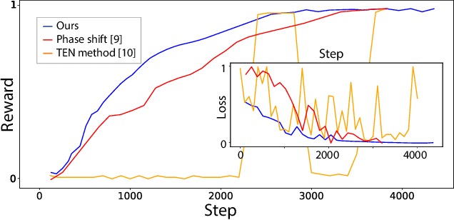 Figure 4 for Decentralized Autofocusing System with Hierarchical Agents