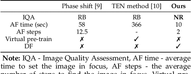 Figure 2 for Decentralized Autofocusing System with Hierarchical Agents