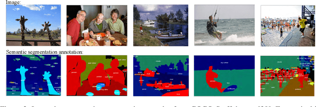 Figure 2 for Temporal Unet: Sample Level Human Action Recognition using WiFi
