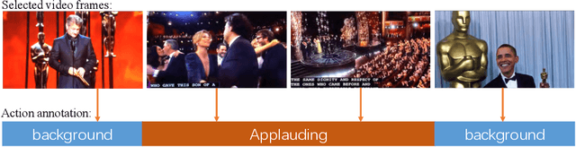 Figure 3 for Temporal Unet: Sample Level Human Action Recognition using WiFi