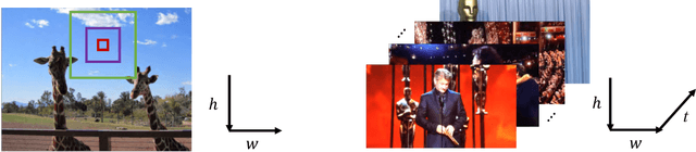 Figure 4 for Temporal Unet: Sample Level Human Action Recognition using WiFi