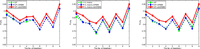 Figure 3 for Self-learning Local Supervision Encoding Framework to Constrict and Disperse Feature Distribution for Clustering