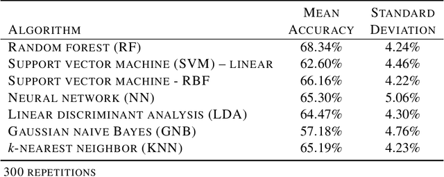 Figure 4 for Using machine learning on new feature sets extracted from 3D models of broken animal bones to classify fragments according to break agent