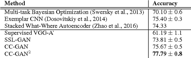 Figure 2 for Semi-Supervised Learning with Context-Conditional Generative Adversarial Networks