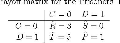 Figure 1 for A Novel Clustering Algorithm Based on Quantum Games