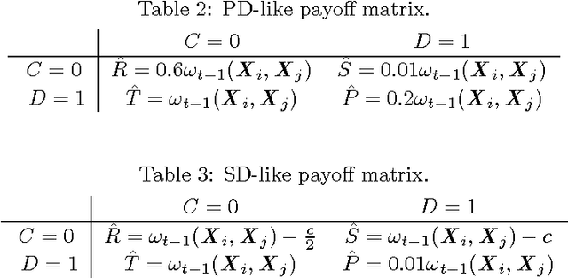 Figure 3 for A Novel Clustering Algorithm Based on Quantum Games