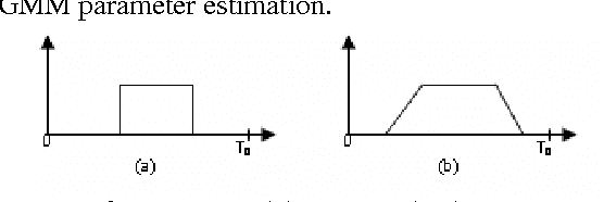 Figure 1 for Probabilistic SVM/GMM Classifier for Speaker-Independent Vowel Recognition in Continues Speech