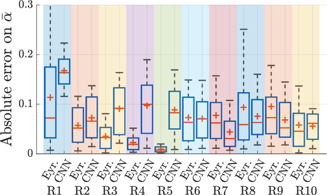 Figure 2 for Mean absorption estimation from room impulse responses using virtually supervised learning