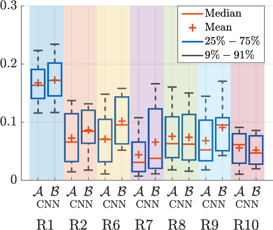 Figure 3 for Mean absorption estimation from room impulse responses using virtually supervised learning