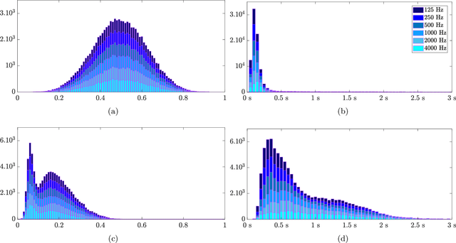 Figure 4 for Mean absorption estimation from room impulse responses using virtually supervised learning