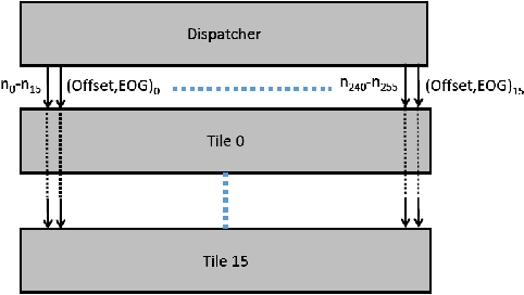 Figure 2 for Dynamic Stripes: Exploiting the Dynamic Precision Requirements of Activation Values in Neural Networks