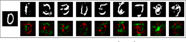 Figure 1 for When adversarial attacks become interpretable counterfactual explanations