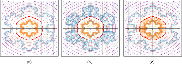 Figure 3 for When adversarial attacks become interpretable counterfactual explanations